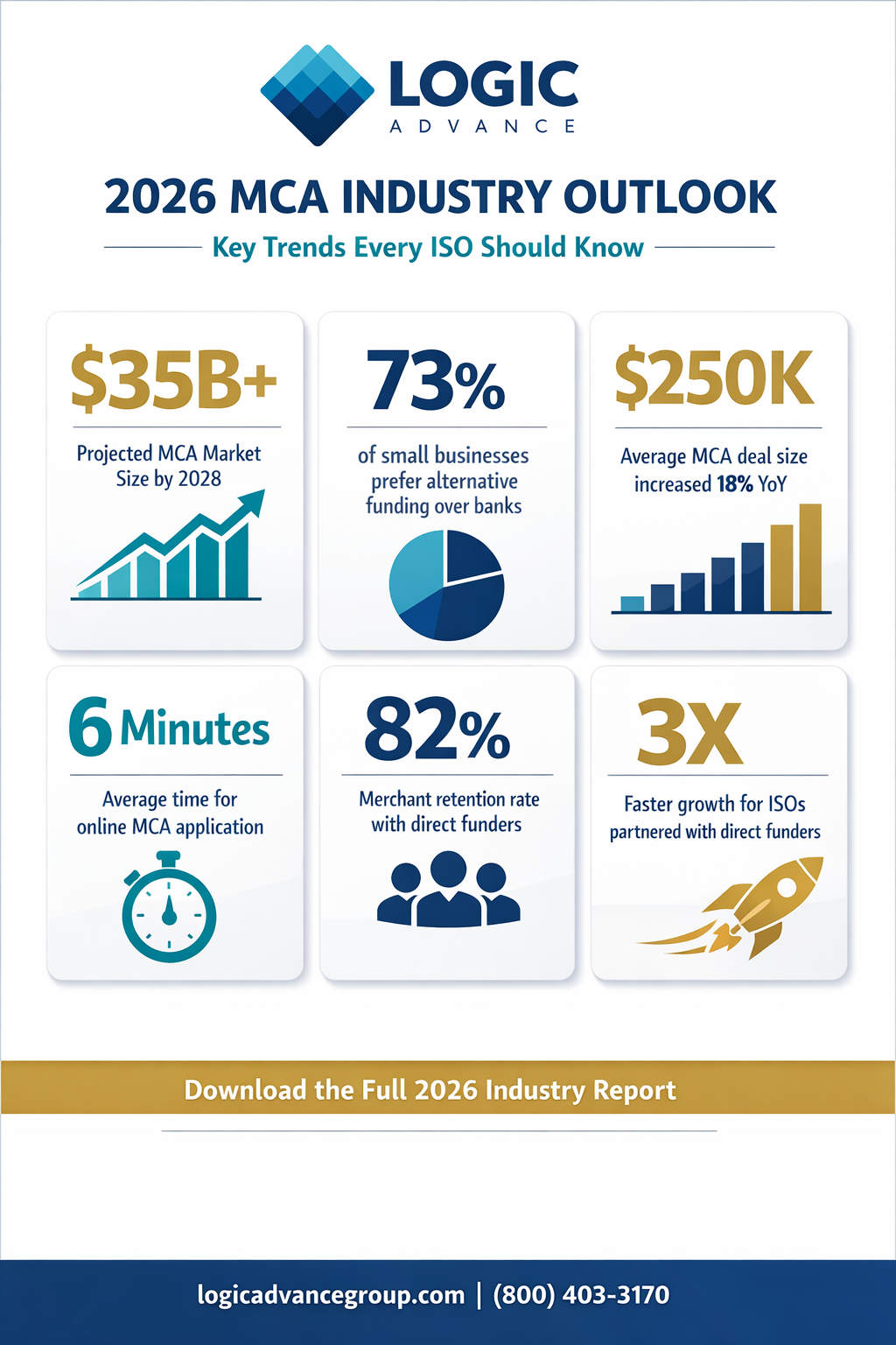 2026 MCA Industry Outlook